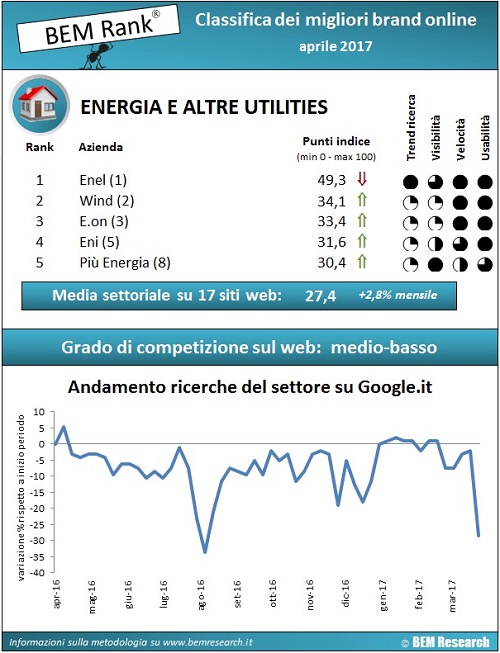 infografica utilities 